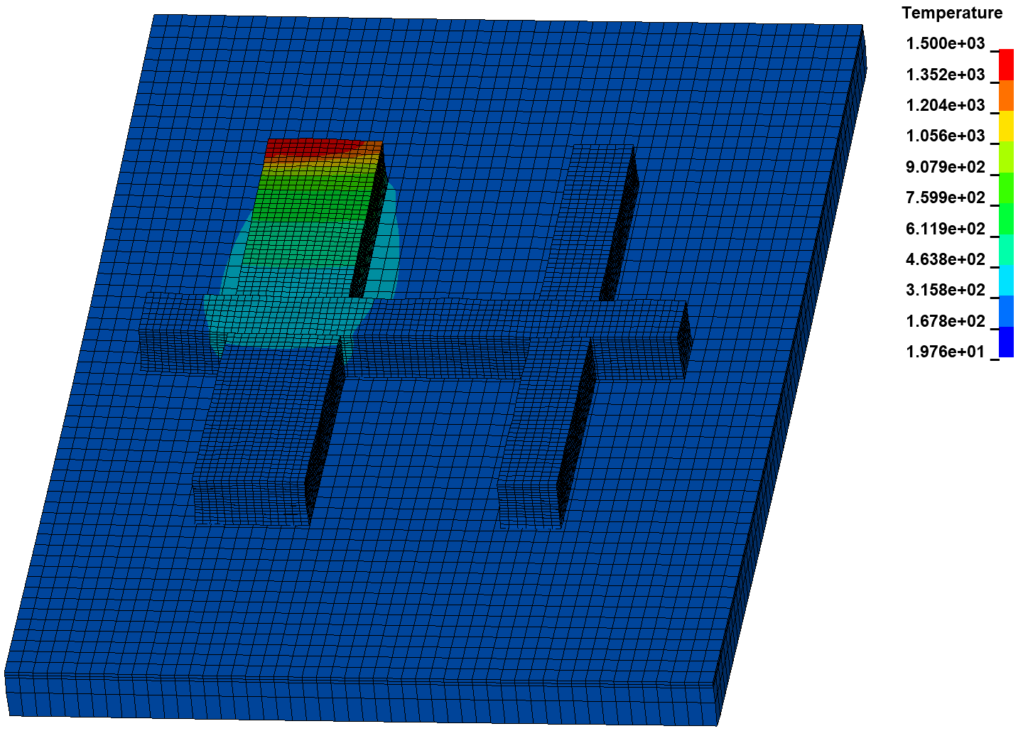 1.	Thermische Prozesssimulation: Ziel: Optimierung des Fertigungsprozesses (Maximierung der Aufbaurate & Optimierung der Materialeigenschaften durch Steuerung der Abkühlgradienten) 